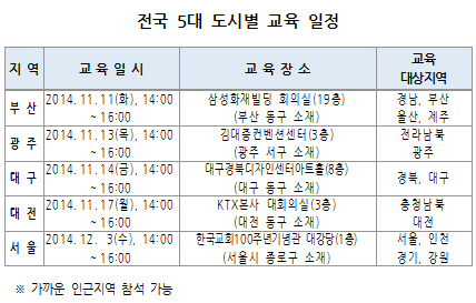 도매업체 '의약품 일련번호 의무화' 전국 순회교육