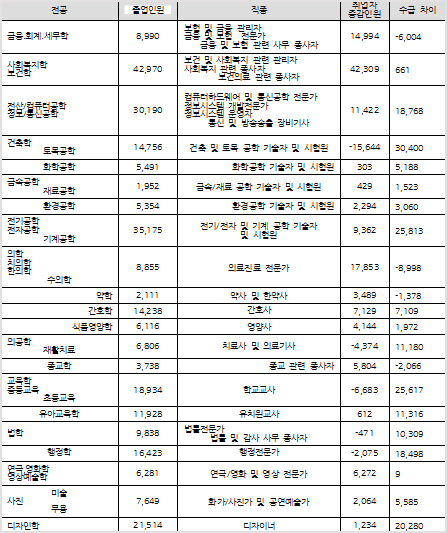 "약사 인력 1378명 부족"…수요-공급 불균형 심화