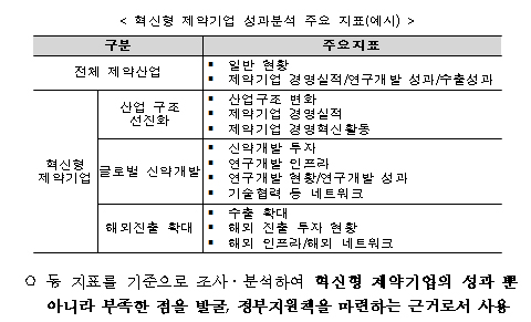 약가인하 불구 혁신형 제약 매출액·영업이익률 개선
