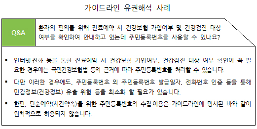 병원 전화 예약 접수 땐 환자 주민번호 수집 허용