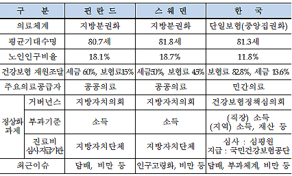 우리와 닮은 북유럽 보험선진국, 담배·재정 해결책은?