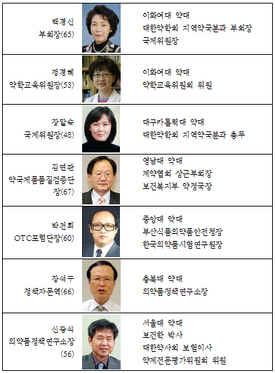 약학교육-정경혜, 국제-장말숙, 정책연구소장-신광식