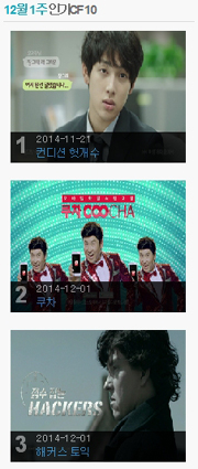 CJ 컨디션 헛개수 미생 CF, 인기 1위
