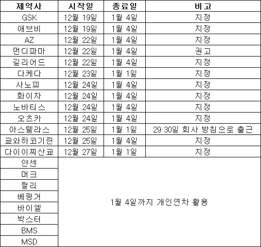 오, 해피데이…외자사, 최장 17일 연말 연휴