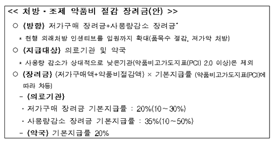 [2014 10대뉴스]⑤시장형실거래가 전격 폐지