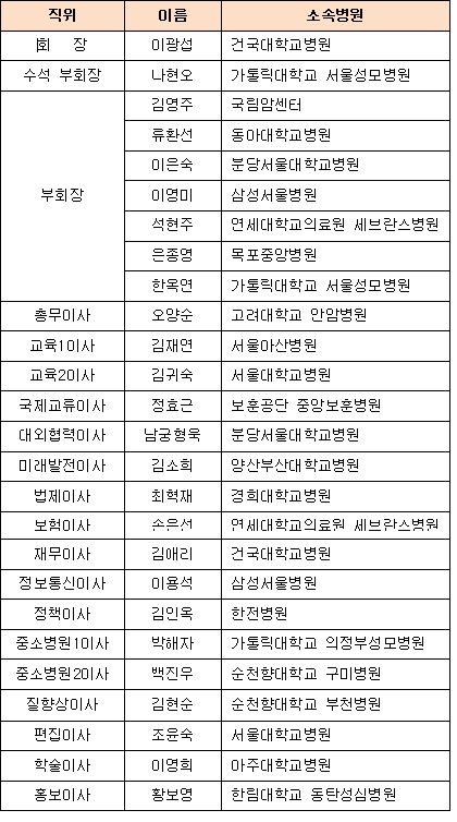 병원약사회 수석 부회장에 나현오 약사 선임