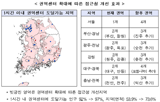 응급실 의료진 명찰 패용…전문·전공의 여부 구분
