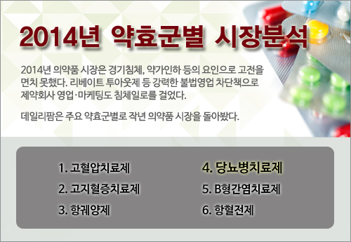 당뇨시장…DPP4 천하 속 '계열들의 충돌'