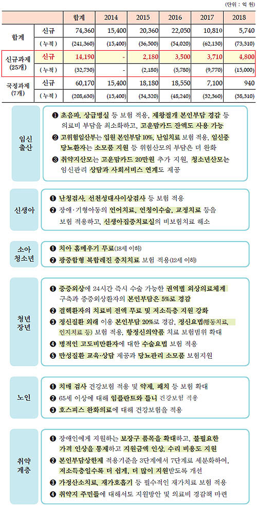 투석병원 의사-환자수 연동지불…회송수가 현실화
