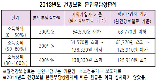 "303억 부자 건보료 4만8천원…진료비 환급혜택까지"