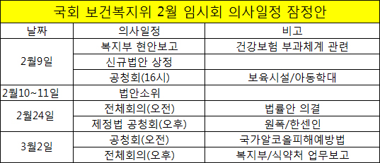 부과체계 관련 9일 현안보고…법안소위는 10일부터