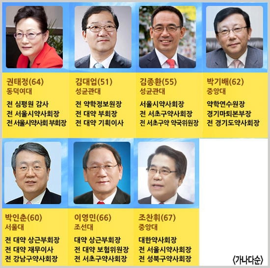 겨울잠 깬 잠룡들…12월 대약선거 혼전 예고