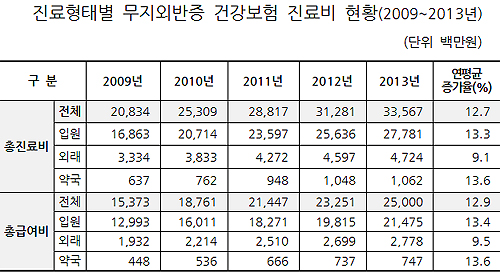 하이힐 신는 여성 질병 무지외반증, 남성도 증가세