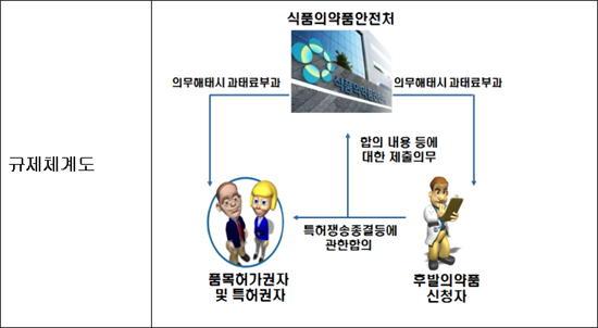 합의제출 의무위반 과태료, 전년 총생산액의 0.02%
