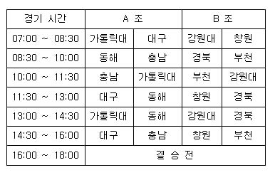약사 야구인 한자리에…전국약사야구대회 열려