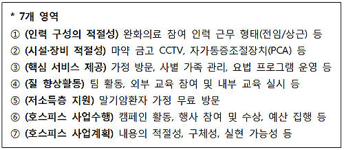 서울성모·대구보훈병원 등 14곳 호스피스 '최우수'