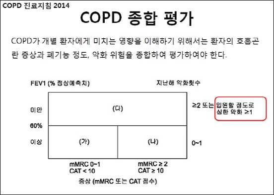 세레타이드·심비코트, 4월부터 급여 족쇄 풀려