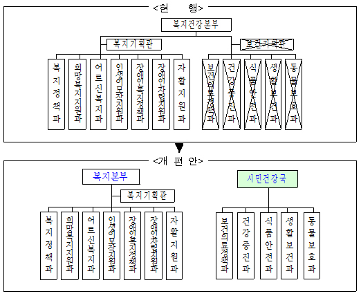 서울시, '시민건강국' 신설…보건의료 총괄