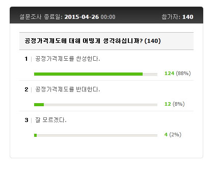 폭리약국 논란에 일반약 '정가제' 여론 확산