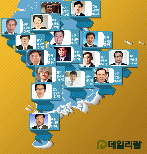 시도의사회장 13명 '새 얼굴'…내과 전문의만 5명