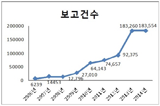 안전성정보 기반, 고혈압복합제 등 6개성분 허가변경