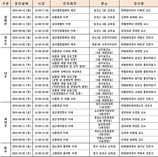 인하대병원, 지역 보건소 연계 '찾아가는 건강강좌'