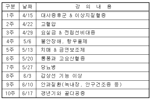 강동구약, 10주 과정 임상약학 강좌 개강
