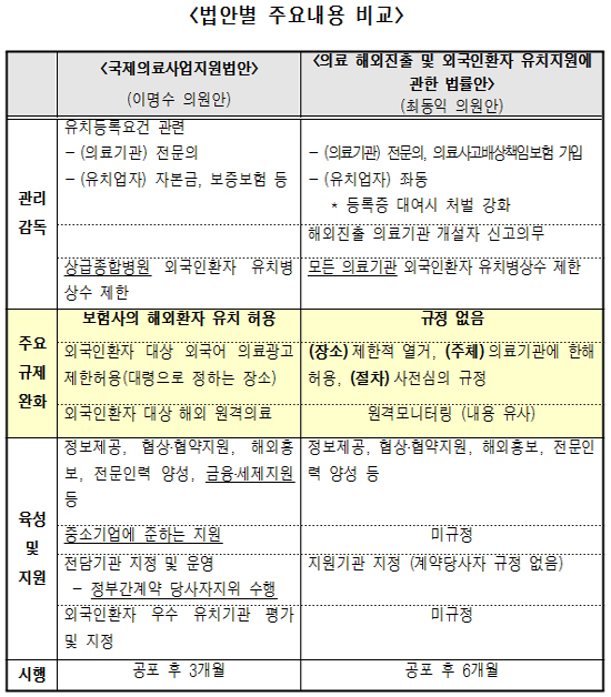 오리지널 환수법·국제의료지원법 '긴급 상정'