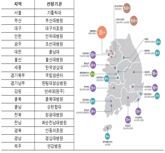 "청소년·여성 맞춤 금연서비스"…지역거점센터 지정