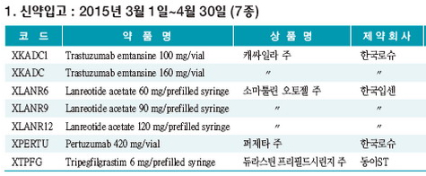 삼성서울병원, '캐싸일라' 등 신약 4품목 원내입고