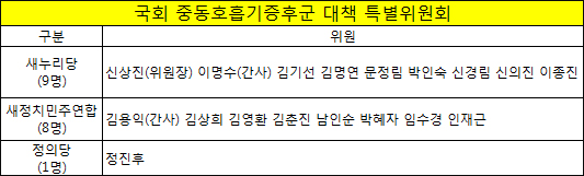 국회 메르스 대책 특위 본격 가동…오늘 현안보고