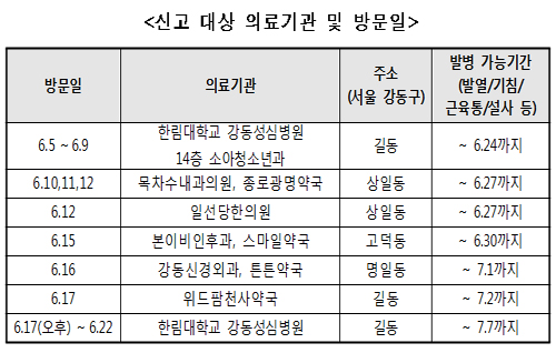 확진자 경유 약국 첫 공개...종로광명약국 등 4곳