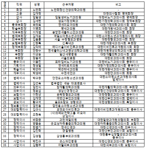 노만희 회장 체제 대개협, 새 집행부 출범