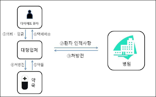 대박난 병원·약국 알고봤더니…대리진료·약 택배 배송