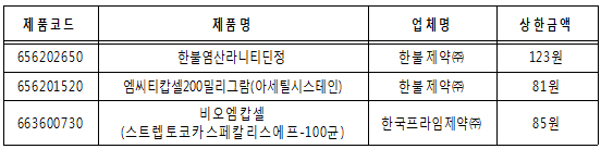 '비오엠캅셀' 등 3품목 14일자 급여중지