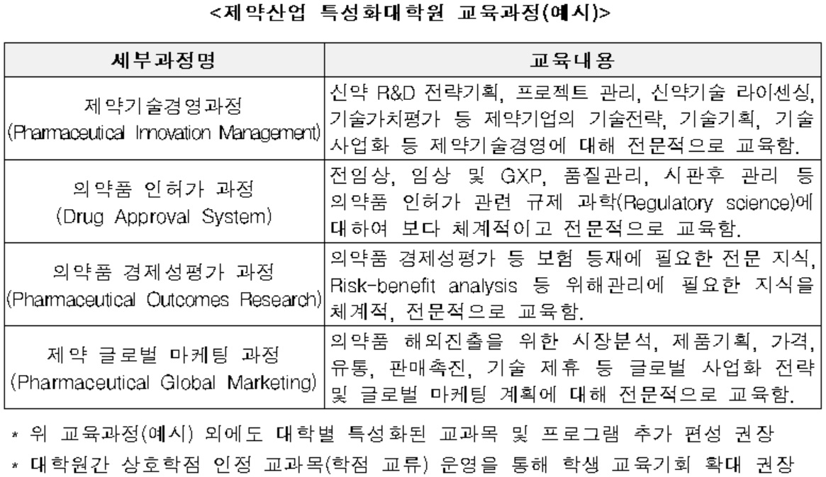 진흥원, 제약산업 특성화대학원 추가 공고