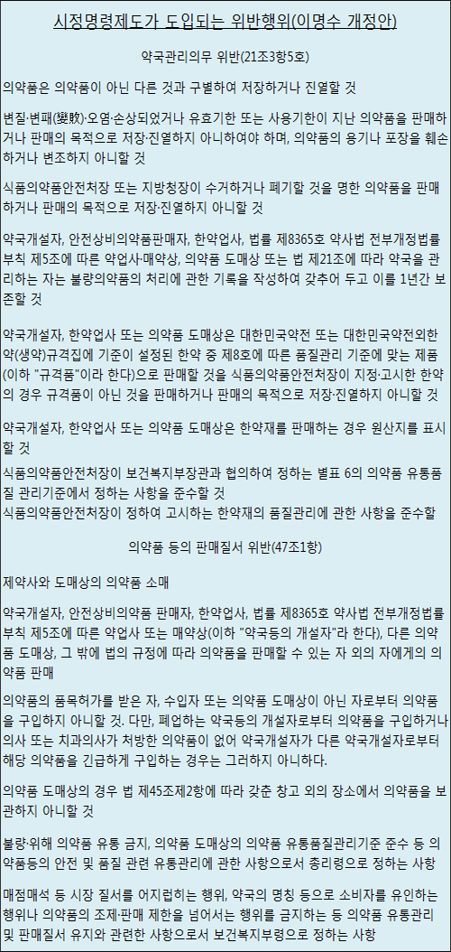 구분진열 등 약국의무 위반 과태료 대신 시정명령