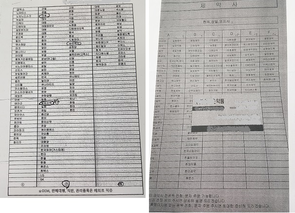 부울경유통협, 전문약 할인판매 도매업체 고발