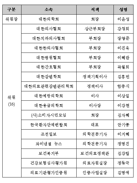 메르스 후속대책 구체화…민관협의체 본격 가동
