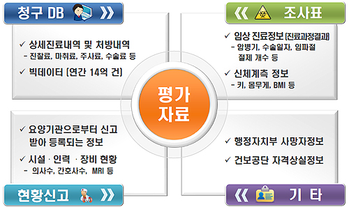 심평원 빅테이터 연구활용…'논문화 사업' 본격화