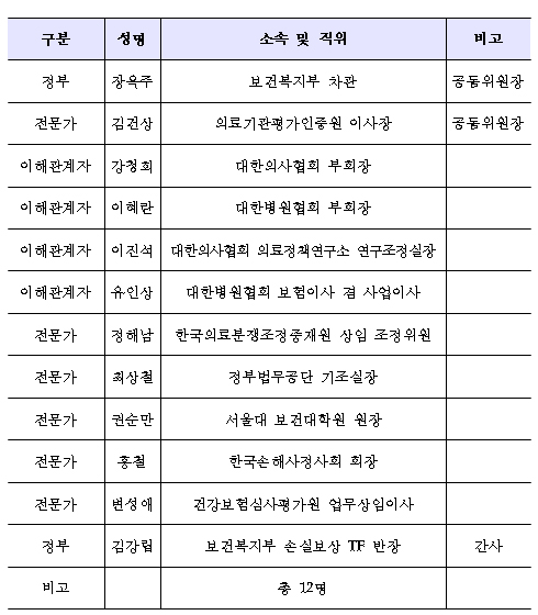 메르스 손실보상위 첫 회의, 약사회 위원서 제외