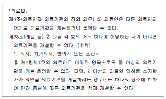 "의료인, 복수 의료기관 운영 금지조항 삭제해야"
