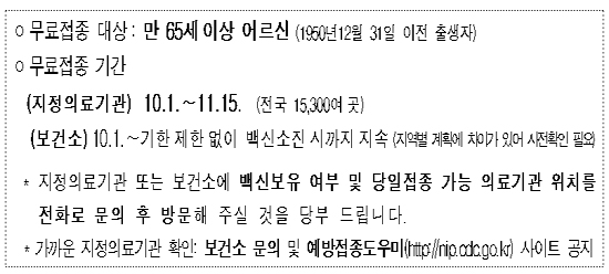 "병의원 독감백신 공급량 충분…방문 전 확인 당부"
