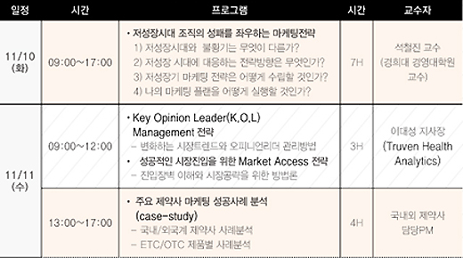 제약협, 저성장시대 마케팅전략 수립과정 개설
