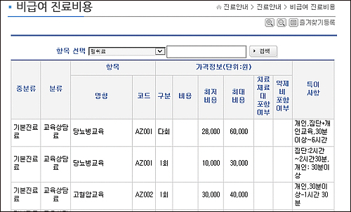 복지부 비급여 진료비 공개에 반발하는 의사들…왜?