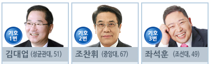 김대업-조찬휘-좌석훈 본선 레이스 개막