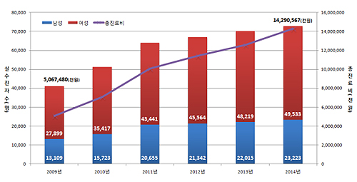 자고나면 온몸 뻣뻣 '섬유근통'…총진료비 연 143억