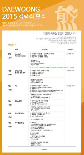 대웅제약 "하이퍼포머를 찾습니다"