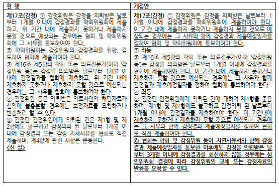 의협, 의료감정 3개월 이내 회신…"대외공신력 강화"
