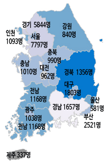 김 "당선권 진입"…조 "압승 예상"…좌 "역전 발판"